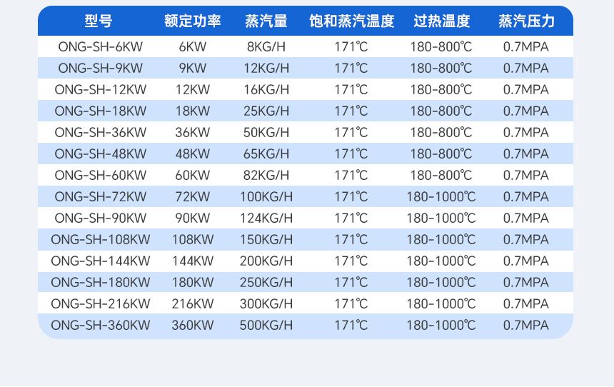 过热蒸汽发生器产品参数