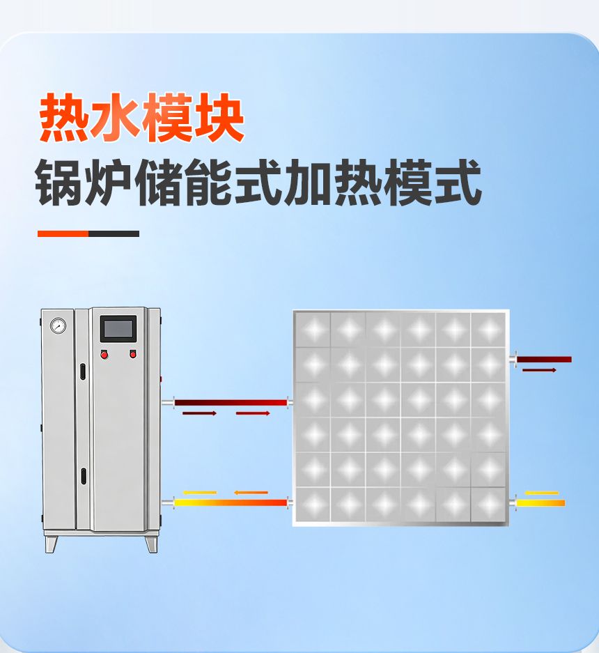 电热水锅炉产品详情