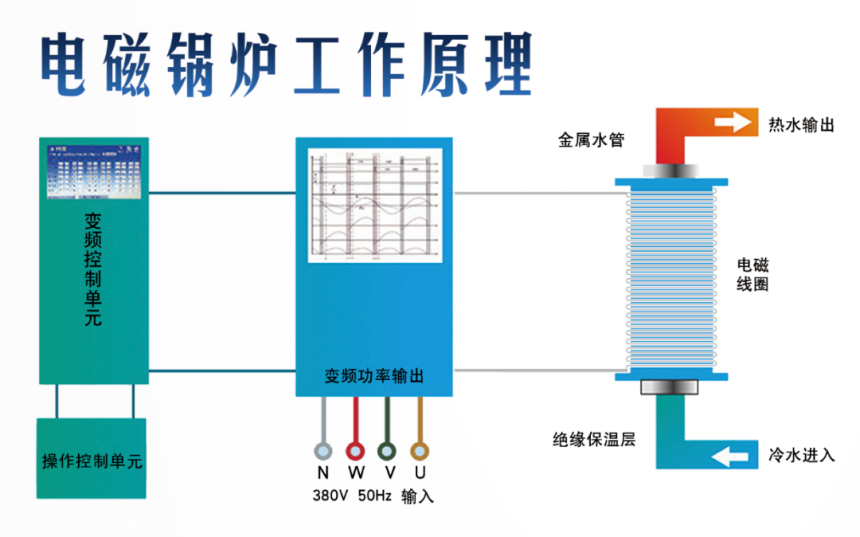 电磁蒸汽发生器原理